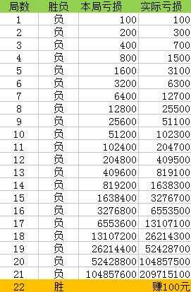 一肖一码100‰能中多少钱|实证分析解释落实_专享版180.254