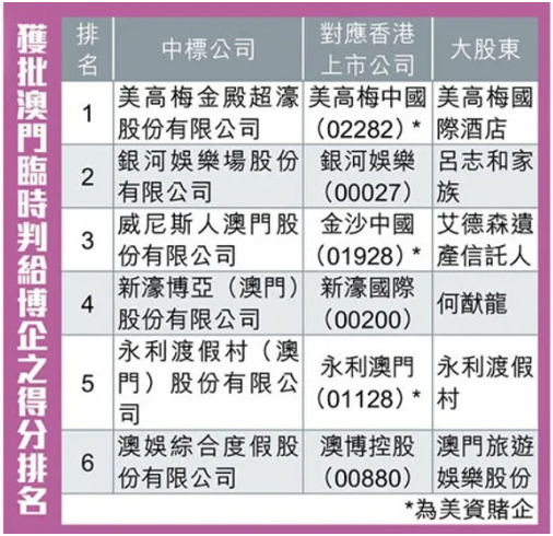 新奥门免费资料挂牌大全|实证分析解释落实_完整版220.322