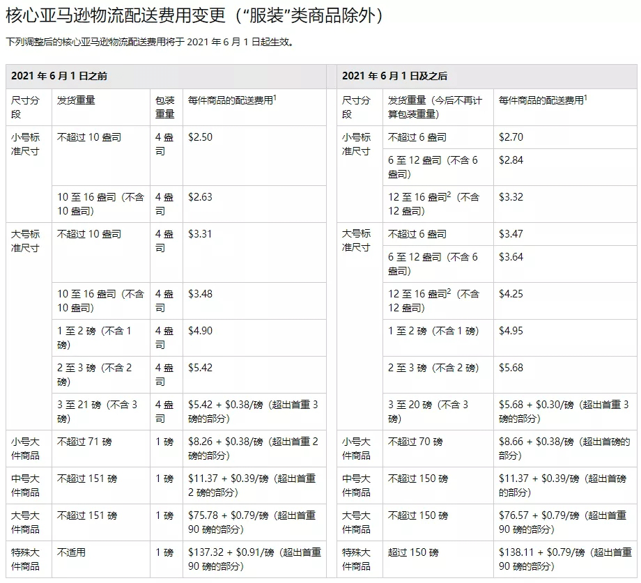 澳门一码一码100准确|绝对经典解释落实_专享版200.312