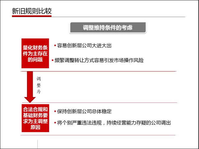 简报 第602页