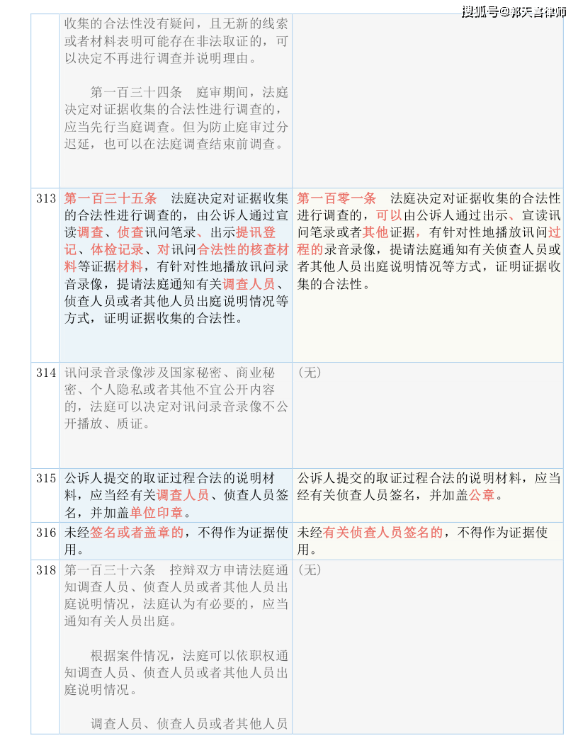 2024新澳一码一特|实证分析解释落实_专享版230.321