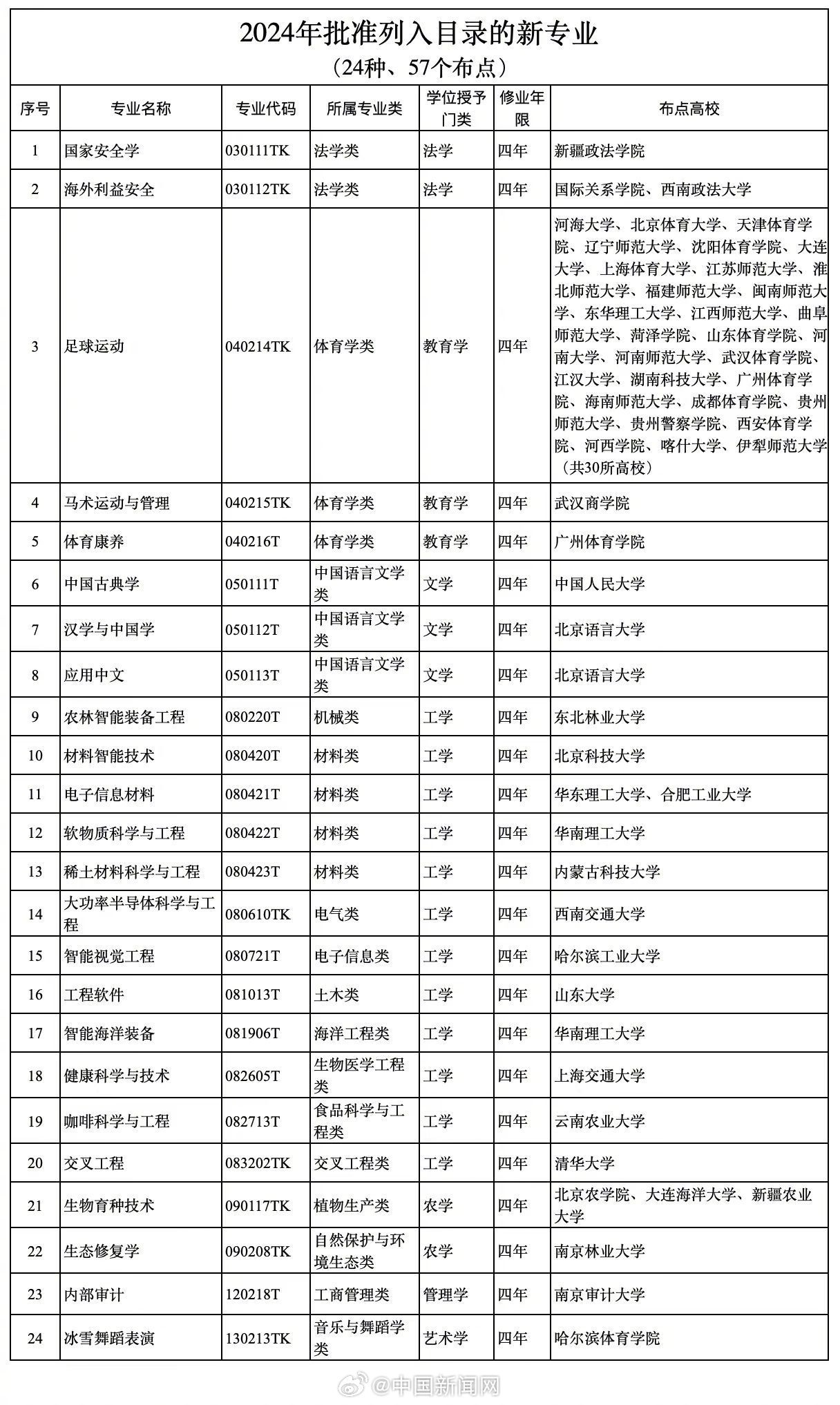 黄大仙三肖三码必中三|专业分析解释落实_高效版240.292