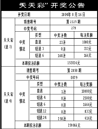 天天彩资料正版免费大全|准确资料解释落实_高级版200.150