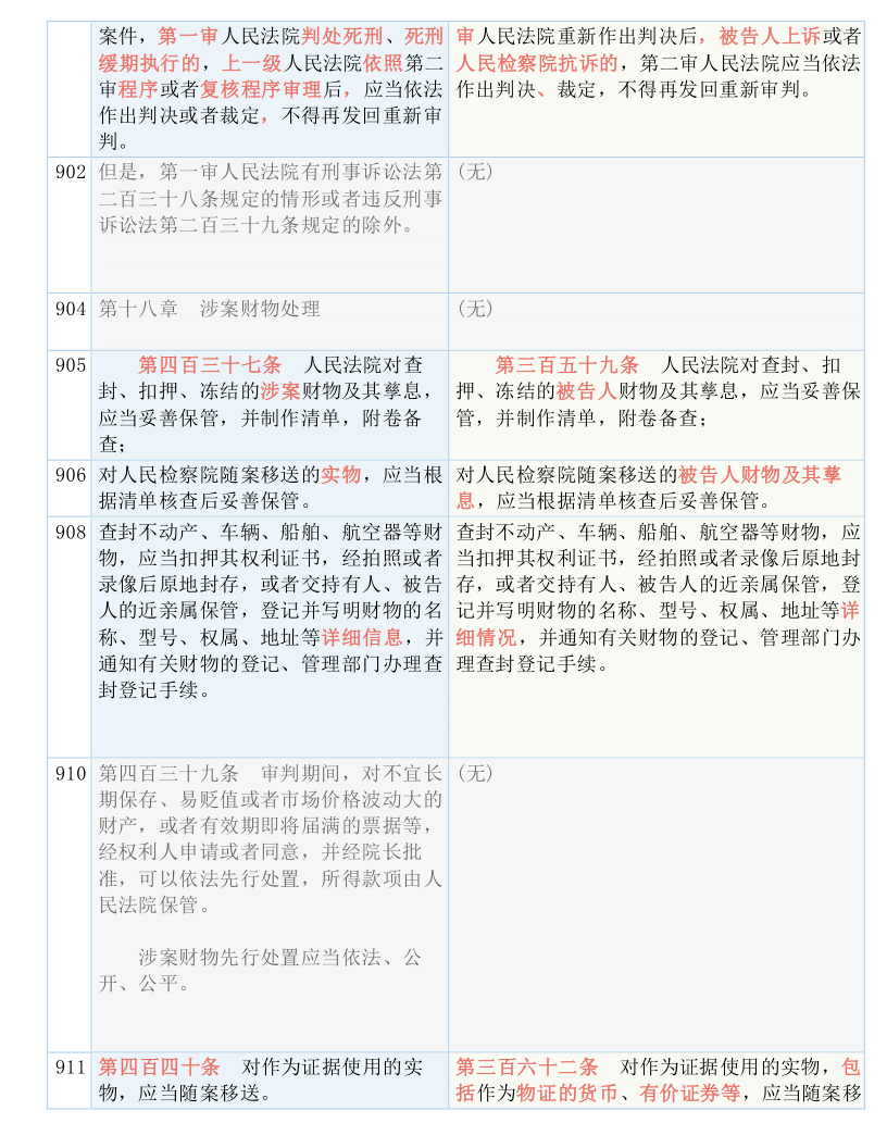 新澳门天天开奖资料大全|全面释义解释落实_高效版230.352