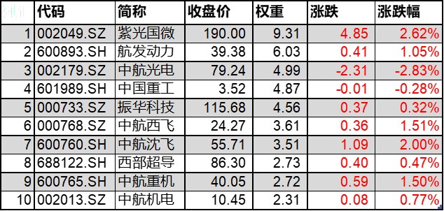 简报 第569页