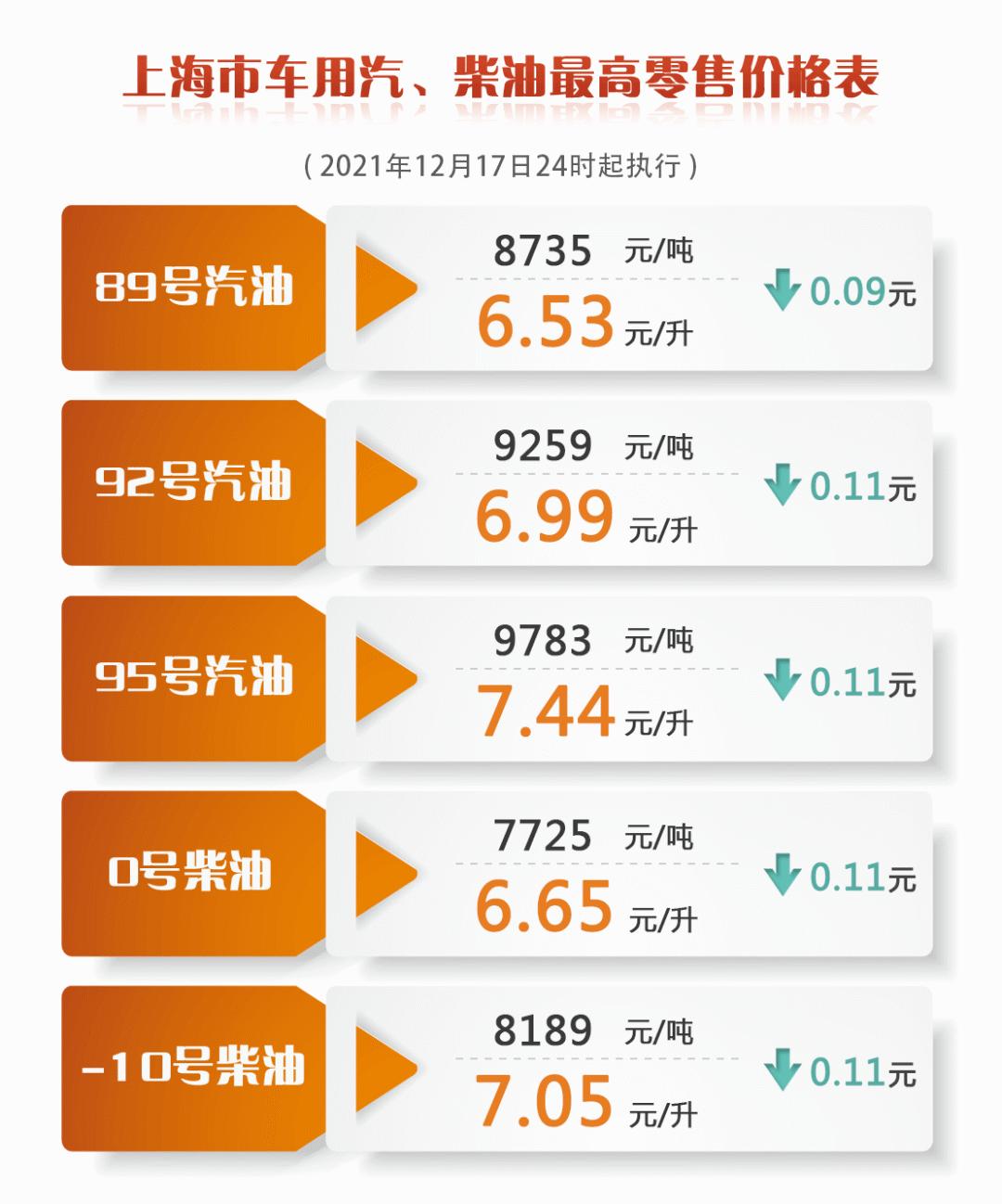 上海今日油价，市场走势、影响因素及前景展望