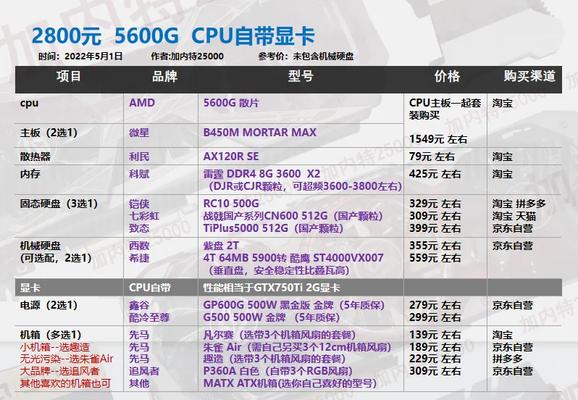 8000元电脑主机配置推荐（二）