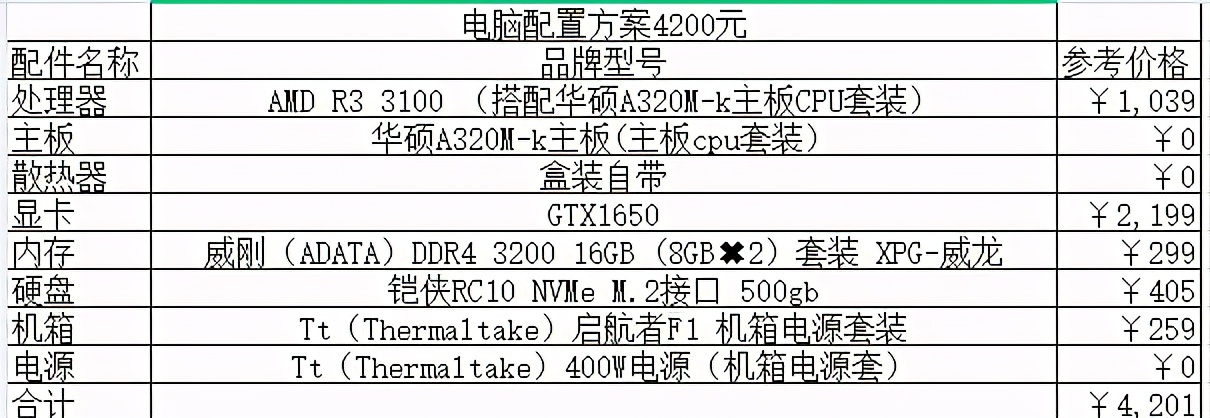 简报 第535页