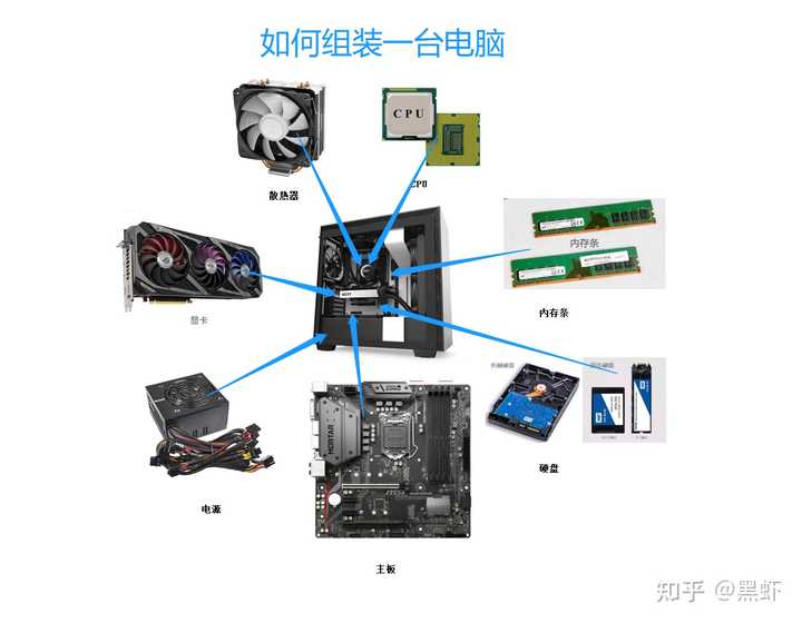 电脑主机配置跟不上时代的步伐，挑战与解决方案