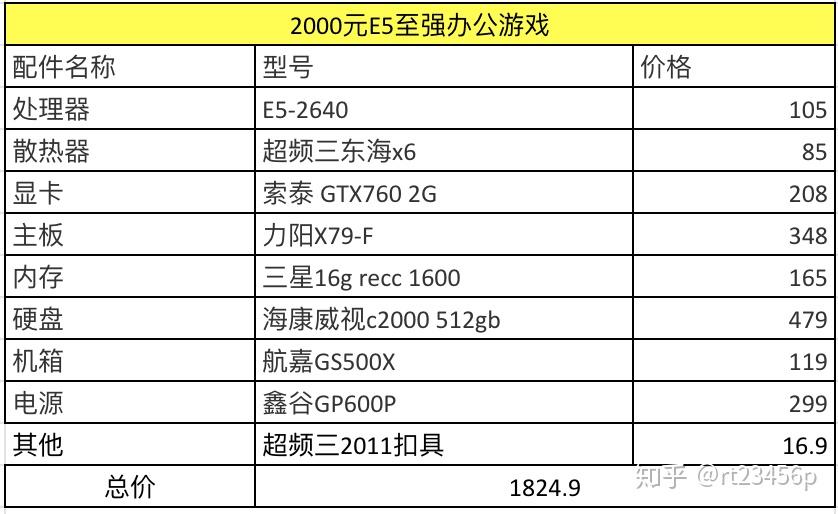 电脑主机配置选择指南，哪个配置更好？