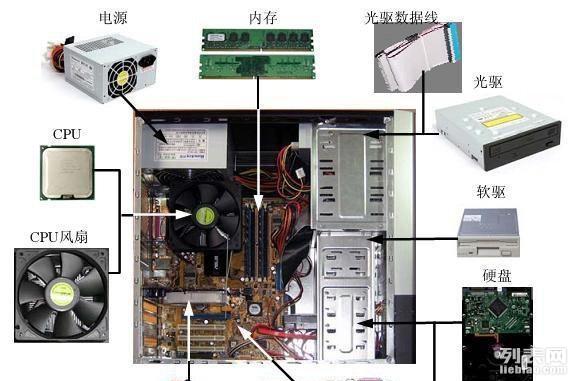 线切割电脑主机的一般配置及其应用分析