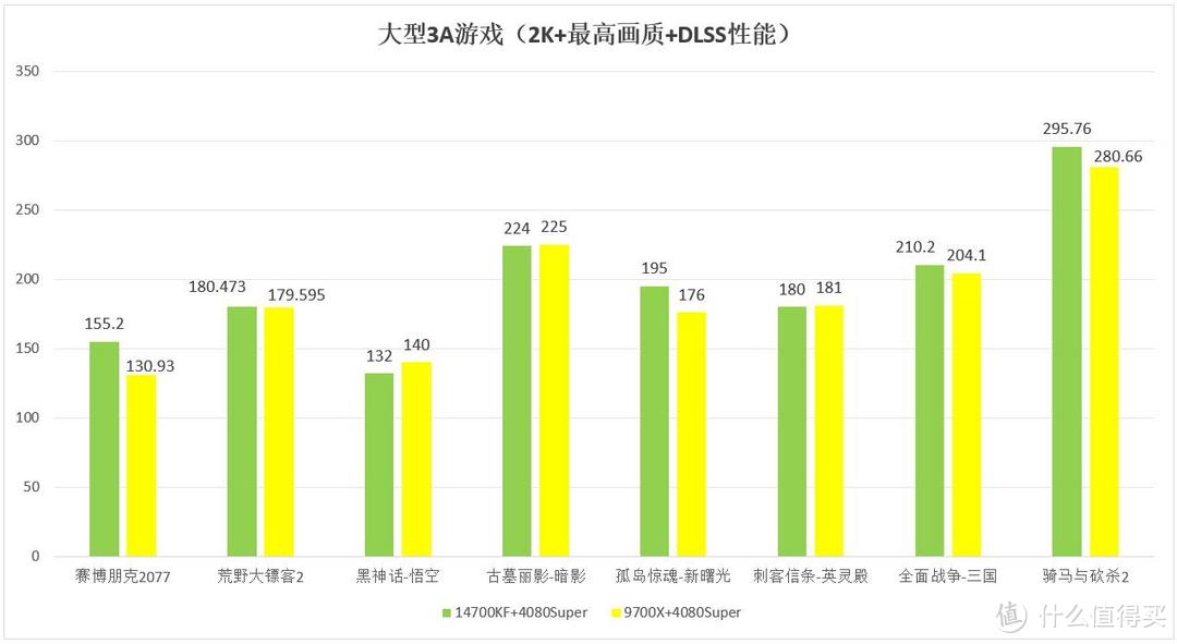 电脑主机配置统计数据，深度解析与趋势洞察