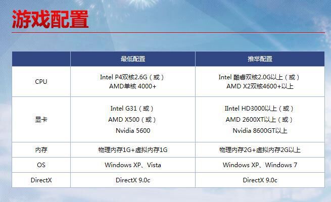 梦幻游戏电脑主机配置，打造梦幻般的游戏体验