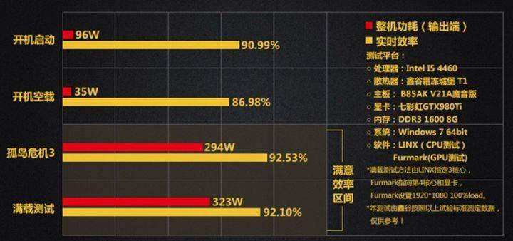 电脑主机配置推荐指南，小师妹的最佳选择