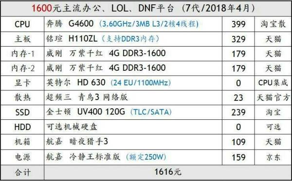 主机电脑配置推荐（六月版）