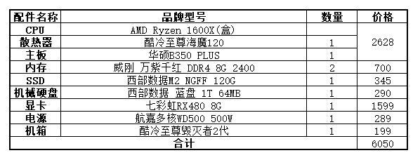 二手电脑主机配置介绍，了解、选购与使用指南