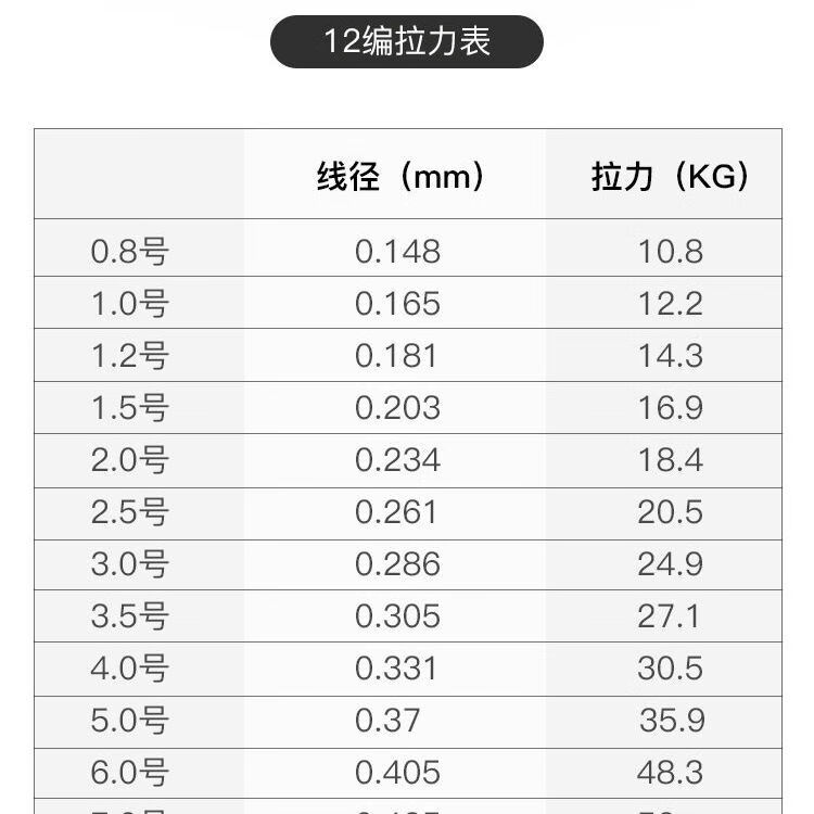 关于2号大力马线配几号主线的探讨