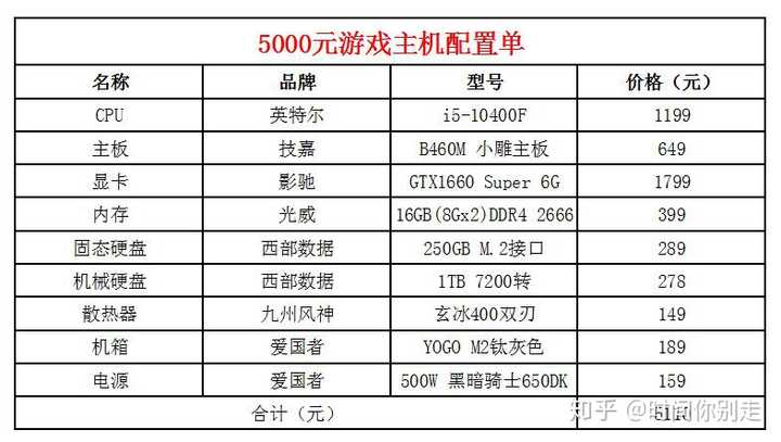 五百块电脑主机配置，性价比之选