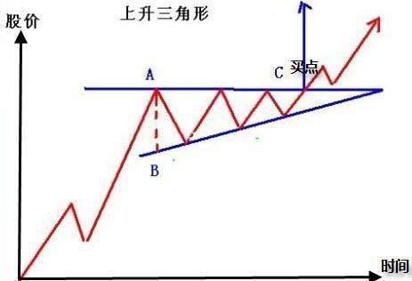 主线顶部接大力马线的技巧与方法