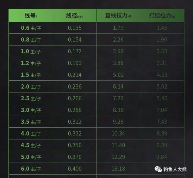 大力马主线线组，性能、优势与使用体验分享