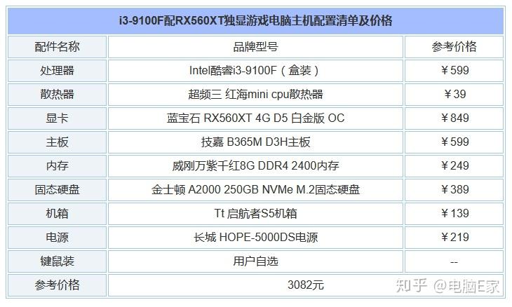 简单电脑配置价格分析，无需主机的电脑配置多少钱？