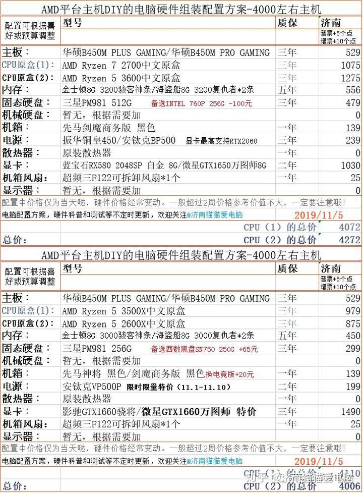 阜阳配置电脑主机，从硬件选择到组装的全攻略