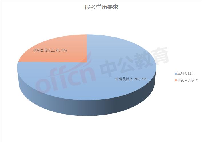 研究生基层单位填写指南，如何选择与描述