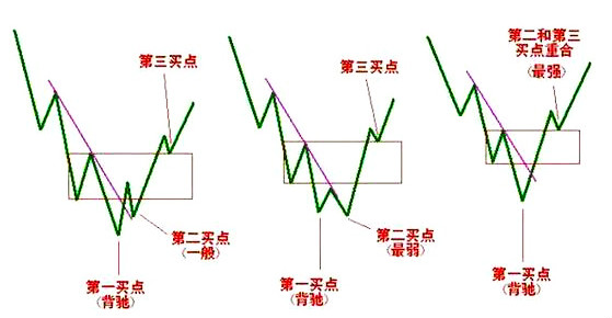 矶竿主线选择，几号大力马线的最佳实践