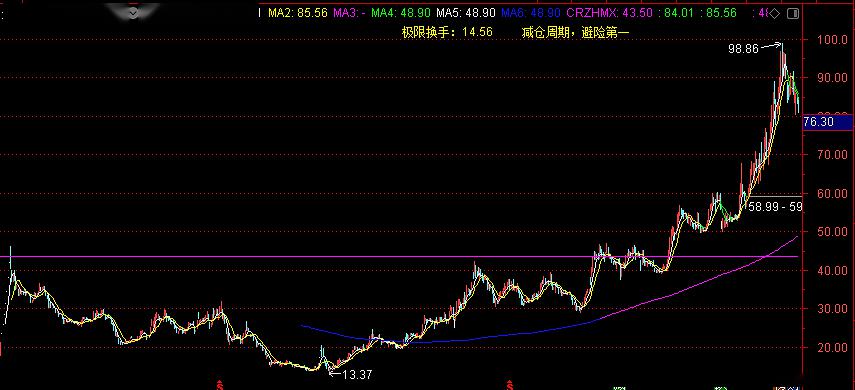 海杆大力马线做主线利弊分析