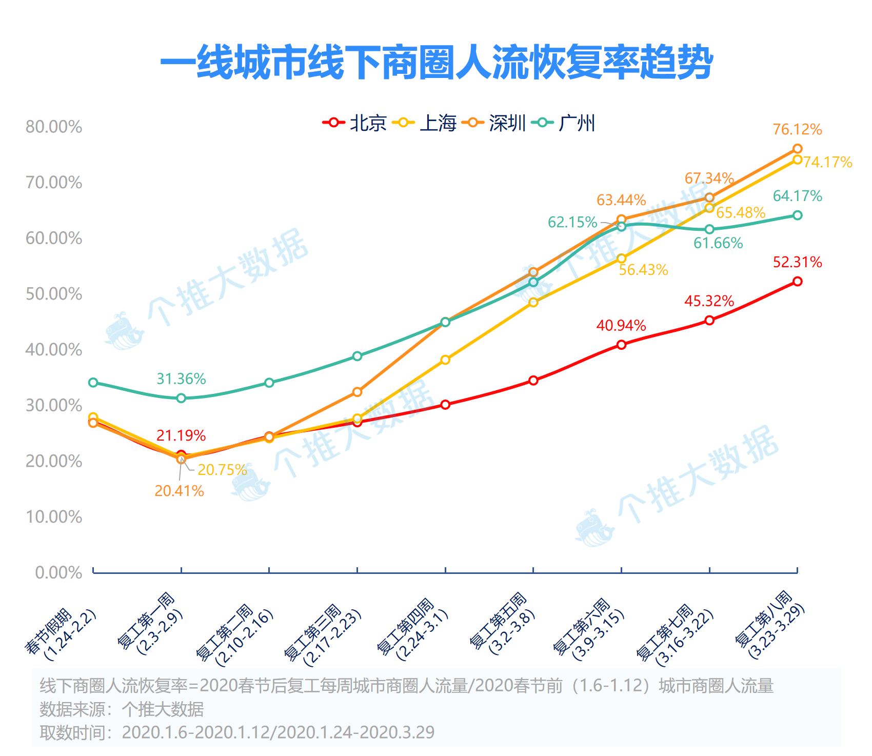 成都市大力马线主线的崛起与发展