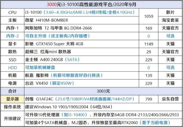 电脑主机配置清单与尺寸选择指南