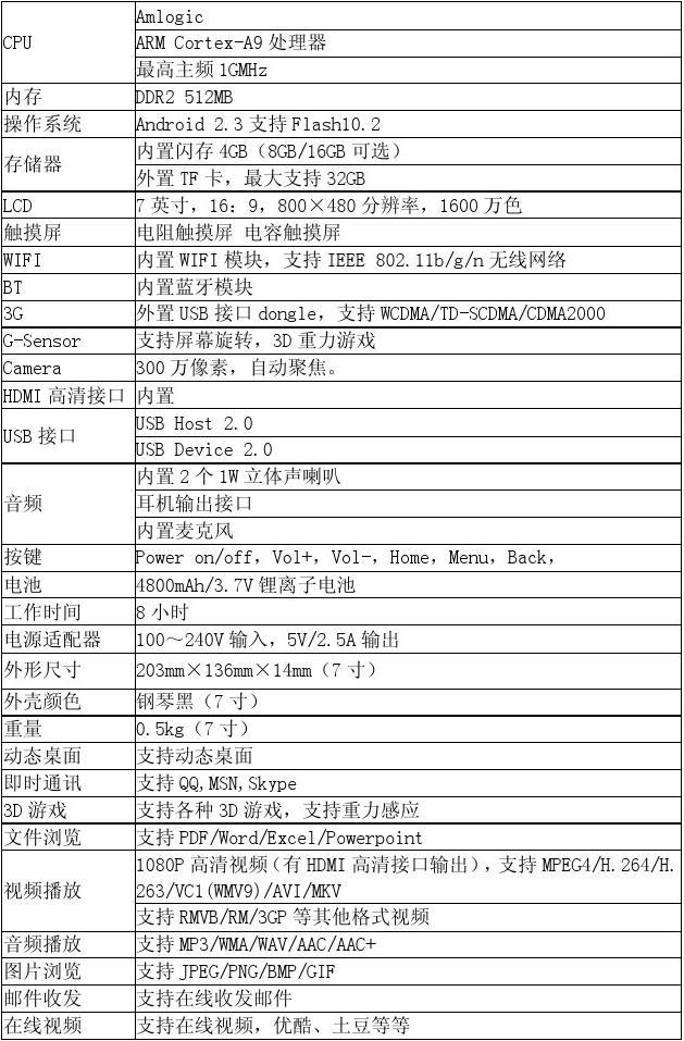 平板电脑主机配置清单图，选购指南与深度解析