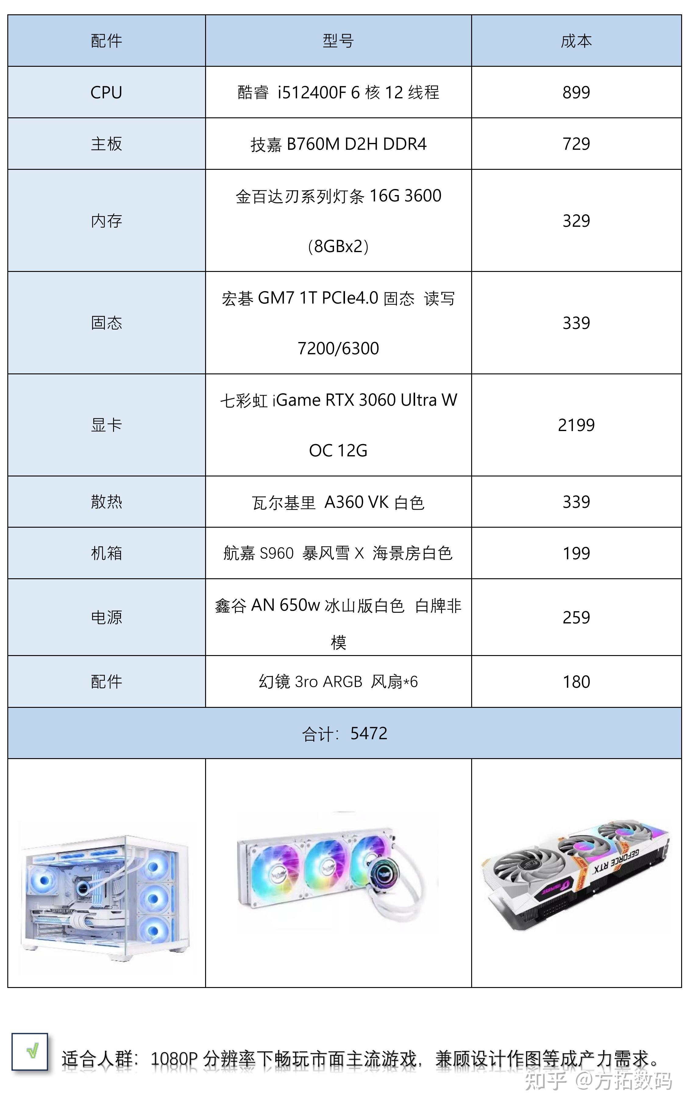 现在流行电脑主机配置概览